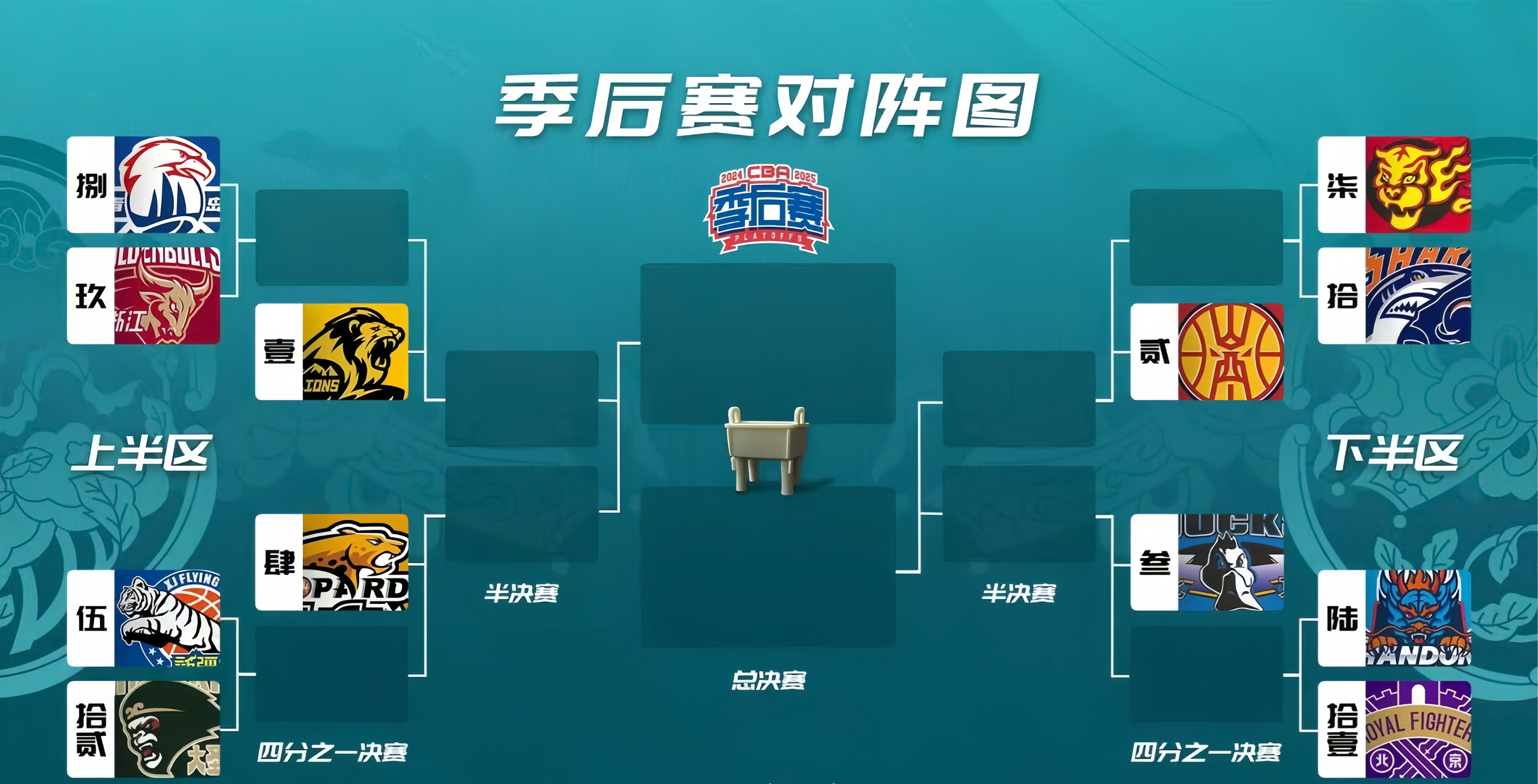 包含转会期广东宏远调整名单以备NBA季后赛，调整名单环节打磨，球迷炸锅，数据趋势出现新变化的词条