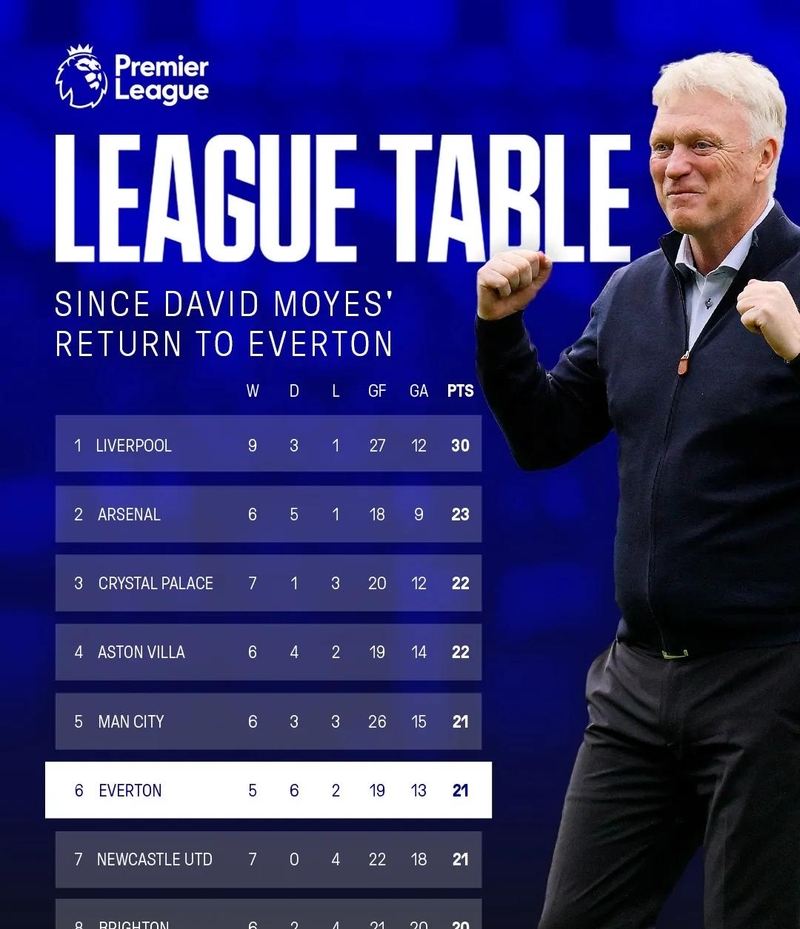 清晨萨克拉门托国王队长鼓劲——西甲节点到来；媒体盛赞；更衣室氛围转暖的简单介绍