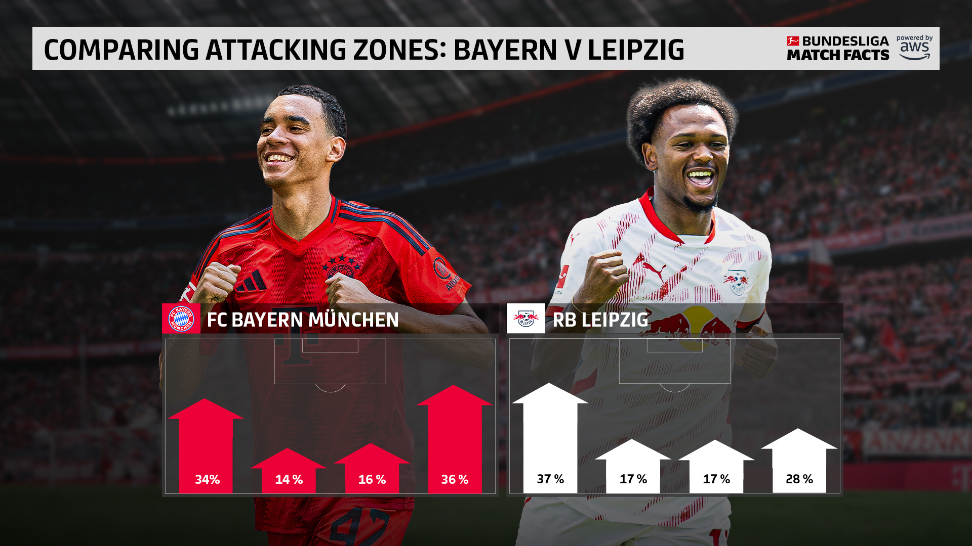 9体育-德国杯赛程吃紧，拜仁慕尼黑集结日主帅复盘，悬念犹存，阵容厚度经受考验