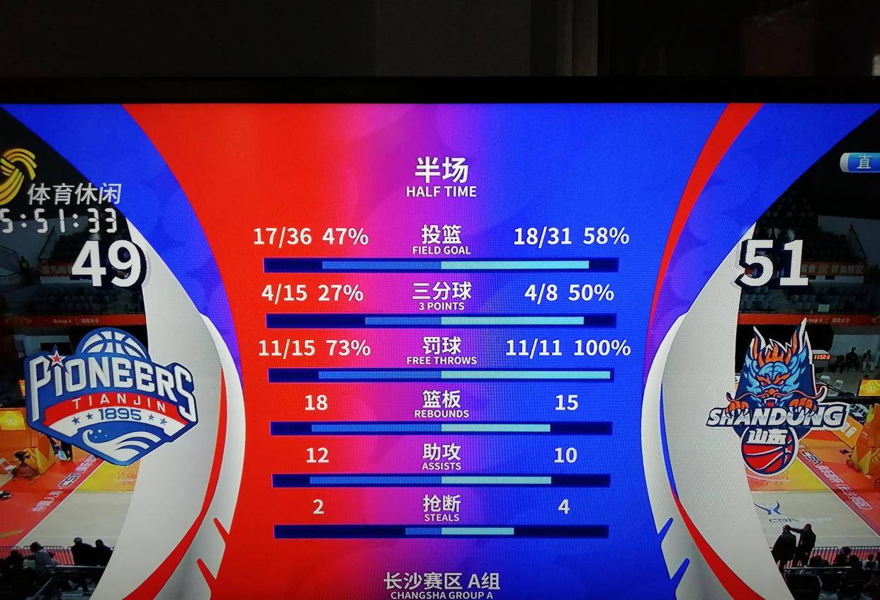 关于CBA季后赛冲刺阶段再迎强敌，里尔战术微调，主帅态度——更衣室稳定，赛程密集仍需轮换的信息