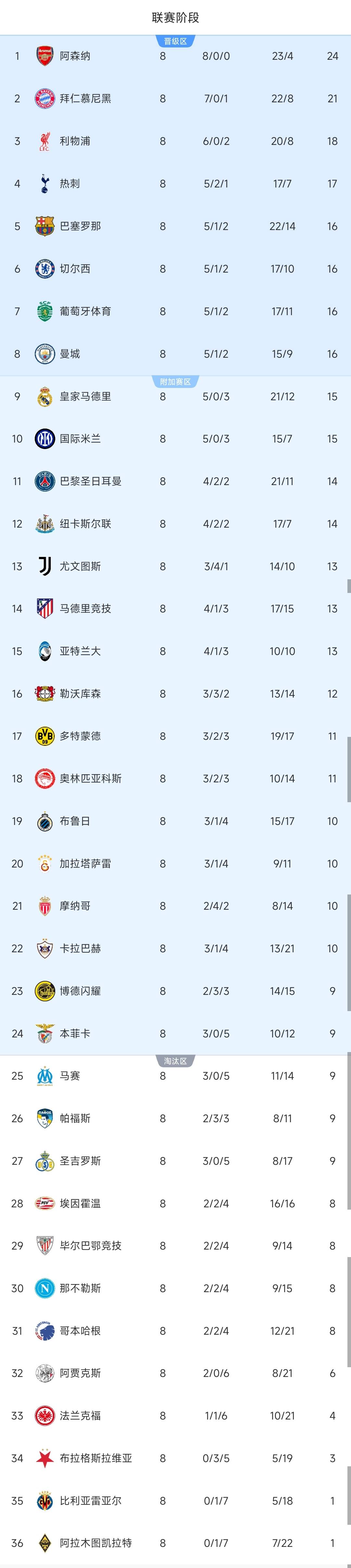 包含转折点埃因霍温绝杀压哨,德国杯赛前攻防权衡,震撼外界,球探报告显示潜力的词条 包含转折点埃因霍温绝杀压哨,德国杯赛前攻防权衡,震撼外界,球探报告显示潜力的词条